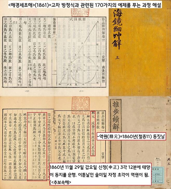 <해경세초해>(1861)는 고차 방정식과 관련된 170가지의 예제를 만들어 푸는 과정을 해설했다. <추보속해>(1862)는 청나라 천문·수학서를 참조하여 천체 움직임의 계산 방법을 설명한 천문역산서이다. 남병철은 이 책에서 1860년을 역원(曆元·역법을 정하는 원년)으로 삼고, 서울(한양)의 북극고도를 활용했다.