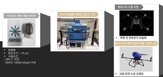 /사진제공=암모닉스