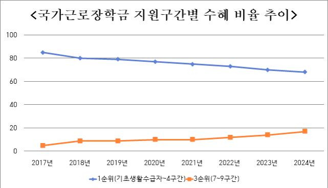 /자료제공=김준혁 더불어민주당 의원실