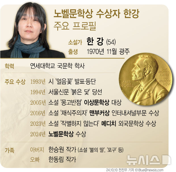 [서울=뉴시스] 한국 소설가 한강(54)이 올해의 노벨 문학상 수상자로 뽑혔다. 한국인이 노벨상을 수상한 것은 지난 2000년 평화상을 탄 고 김대중 전 대통령에 이어 두번째다. (그래픽=전진우 기자)618tue@newsis.com