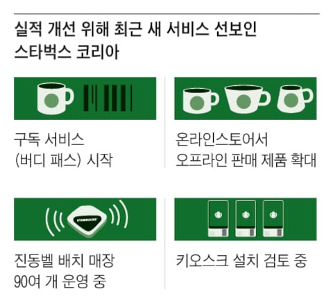 그래픽=김성규