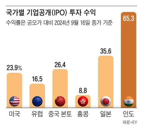 그래픽=조선디자인랩 한유진