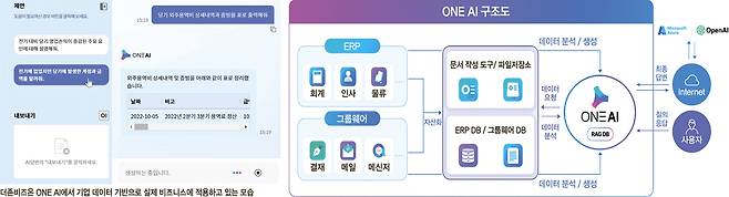 더존비즈온 ONE AI 구조도