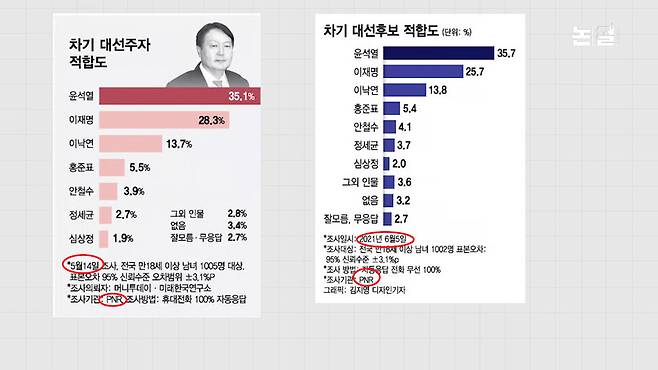 [논썰] 명태균 자해성 협박에도 쩔쩔매는 대통령실 왜? 한겨레TV