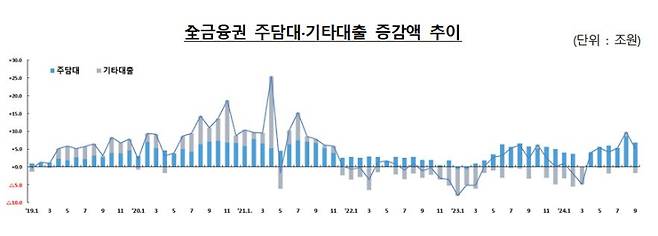 금융위원회 제공.