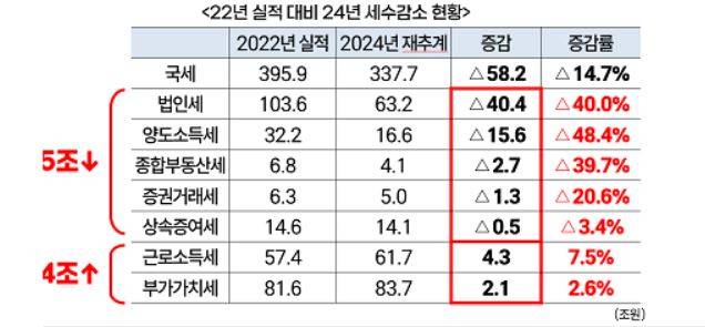 자료=안도걸 국회의원실