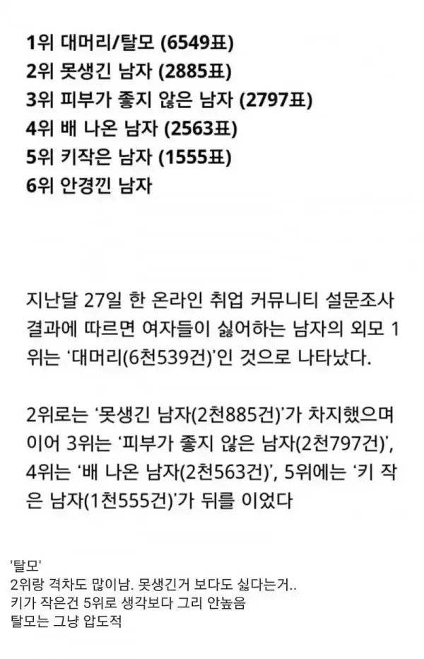 여자들이 싫어하는 남자 외모 순위