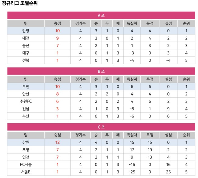 사진=포털사이트 '다음' 퀸컵 페이지 캡처