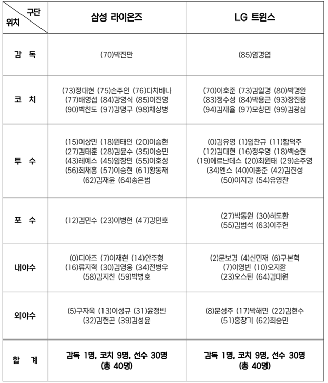 사진=KBO 제공