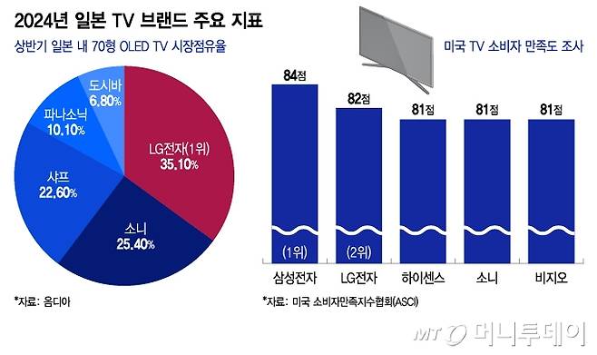 /그래픽 = 이지혜 디자인기자