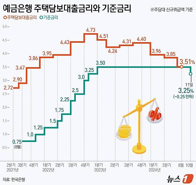 ⓒ News1 김지영 디자이너