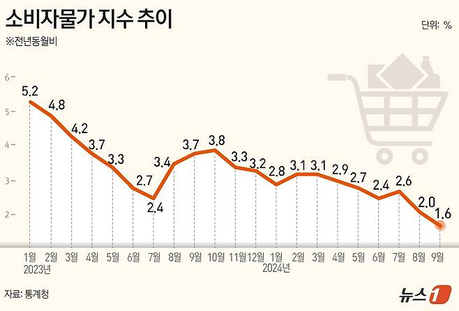 ⓒ News1 윤주희 디자이너