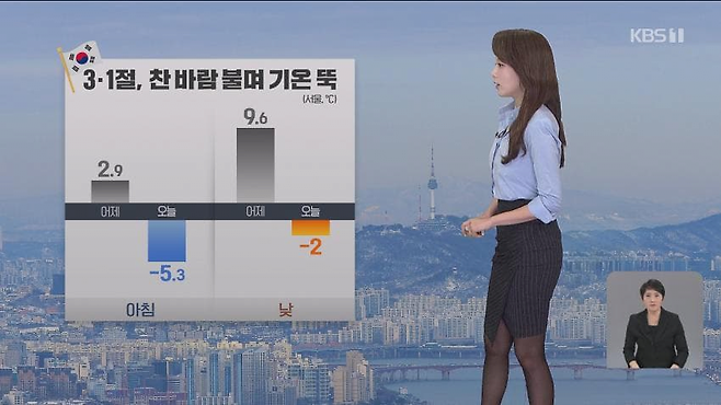 image.png KBS 기상캐스터 박소연