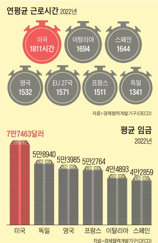 Screenshot_20241013_160051_Samsung Internet.jpg 그래프로 알아보는 미국 유럽의 경제차이 ㄷㄷㄷ