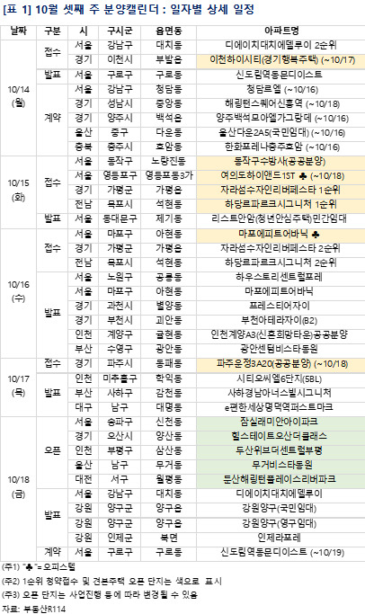 10월 3주 단지별 분양 일정. [사진=부동산R114]