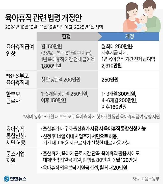 사진출처 = 연합뉴스