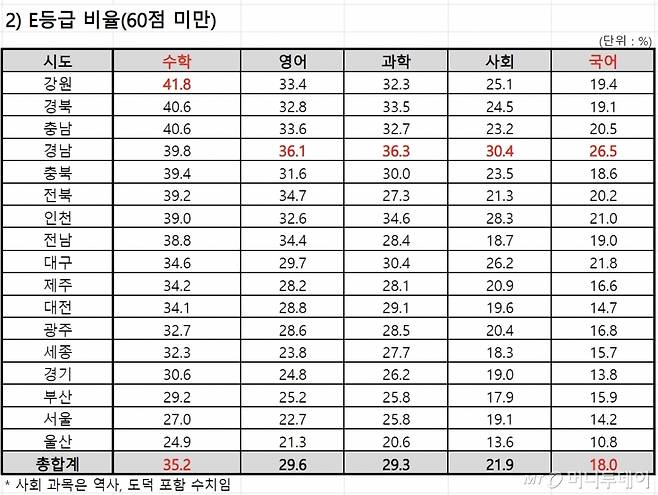 /사진제공=종로학원