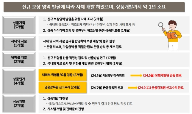 KB손해보험 신상품 개발이익 보호 신청 제안서/그래픽=KB손보