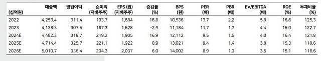 (사진=메리츠증권)