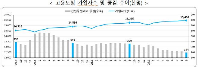 (자료=고용노동부)