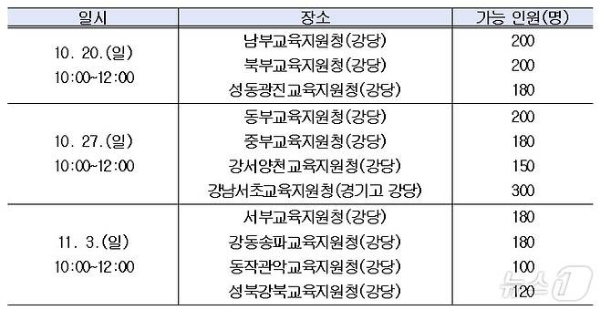 서울시교육청 제공