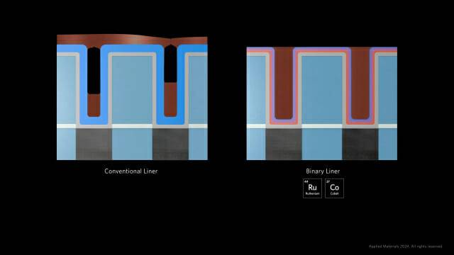 기존 구리 배선 공정과 코발트·루테늄 소재를 동시에 적용한 AMAT의 신규 기술을 비교한 모습(사진=AMAT)