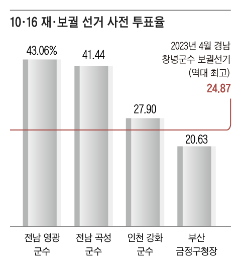 그래픽=백형선