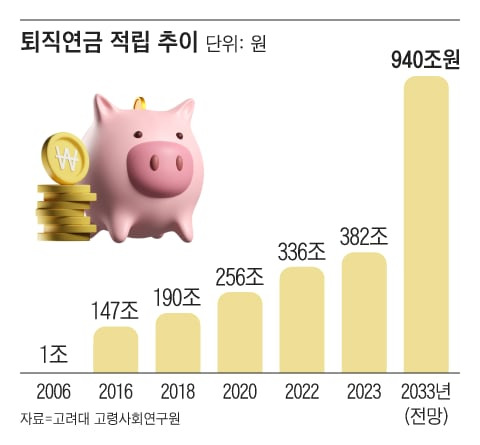 그래픽=조선디자인랩 권혜인