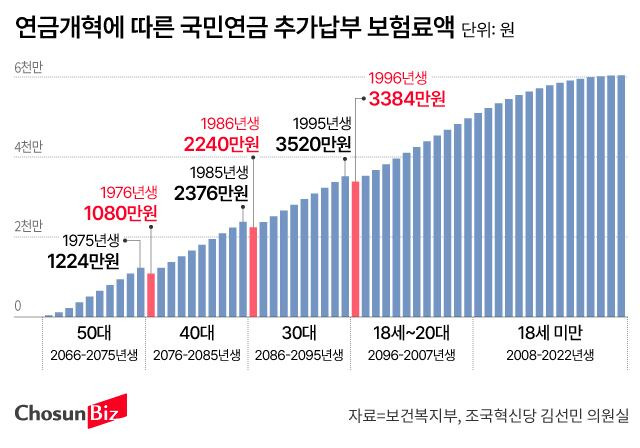 그래픽=손민균