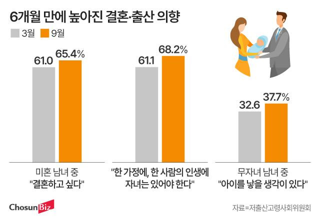 그래픽=정서희