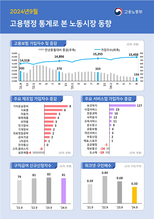 "일하는 청년 실종" 고용보험 20대 가입 감소폭 역