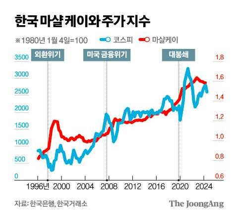 김영희 디자이너