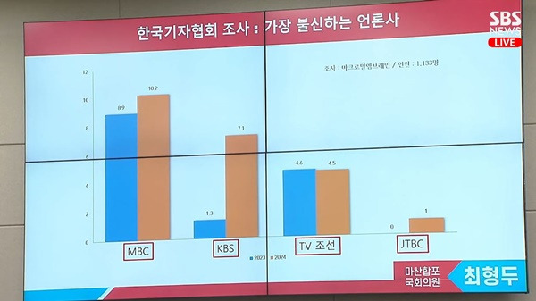 ▲ 2024년 10월14일국회 과학기술정보방송통신위원회(과방위) 국정감사 생중계 보도화면 갈무리.