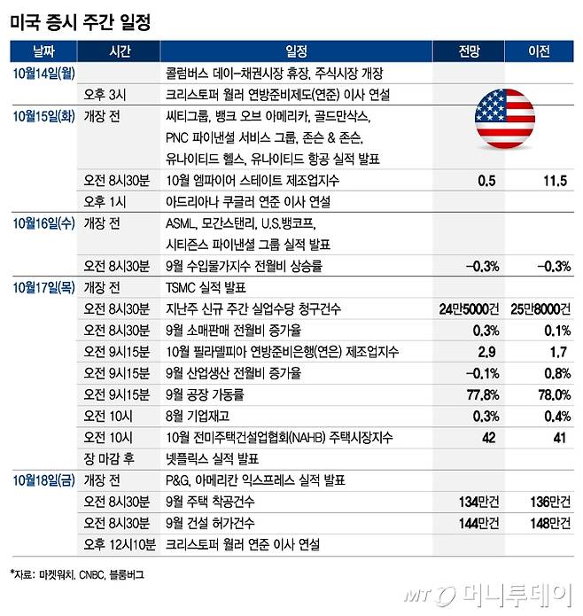 미국 증시 주간 일정/그래픽=김현정