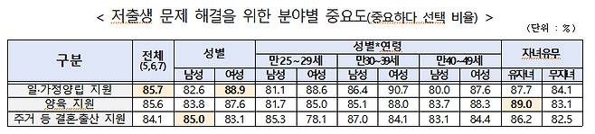 /사진제공=저출산고령사회위원회