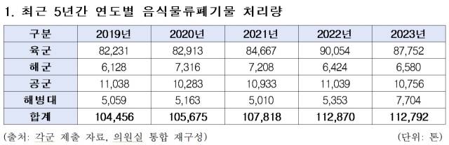 자료: 황희 더불어민주당 의원실