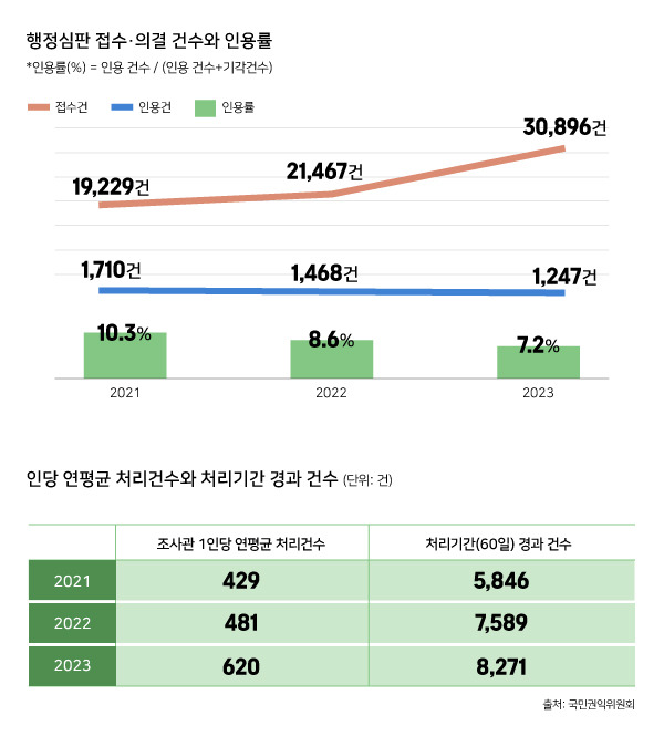 ⓒ시사저널 양선영