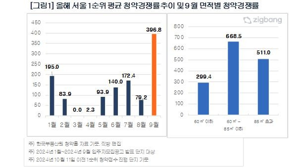 [직방 제공. 재판매 및 DB 금지]