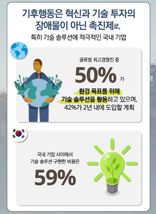 (사진=한국 딜로이트 그룹)