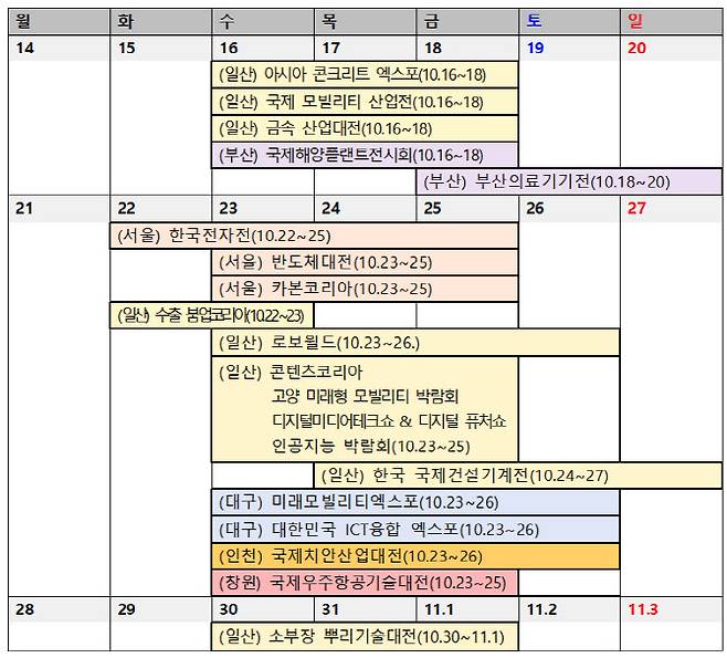 ‘2024 수출 붐업코리아 위크’ 세부 일정표. 정부는 2주간(16~31일) 전국 20개 전시회에 1000여 해외 구매담당자를 초청해 국내 기업의 해외진출 기회를 제공한다. (사진=산업통상자원부)