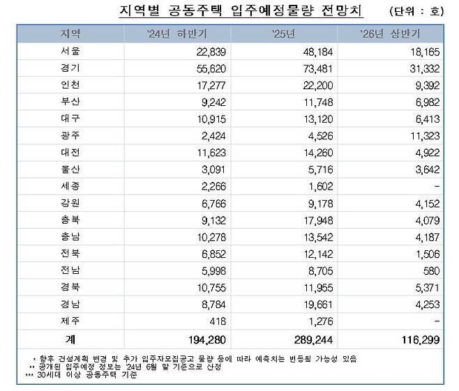 /한국부동산원