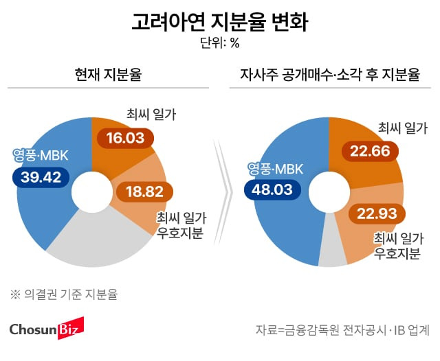 그래픽=손민균