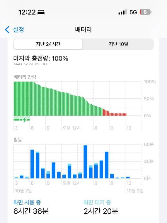 아이폰16 프로 맥스, 배터리·발열 걱정 NO.. 카