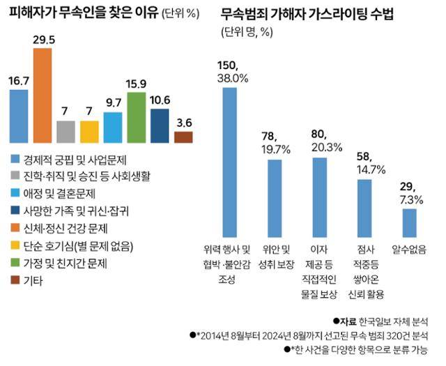 그래픽 = 박구원 기자