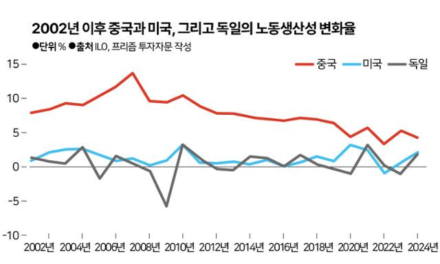 그래픽 = 신동준 기자