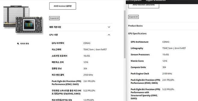 AMD 인스팅트 MI300X(좌측)와 MI325X(우측)의 GPU 성능 비교, 동일한 GPU임을 알 수 있다 / 출처=IT동아