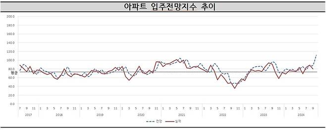 주택산업연구원 제공