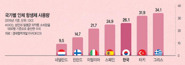 그래픽 = 하안송 기자