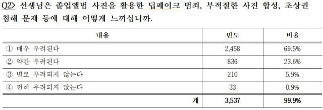 ▲ⓒ한국교총