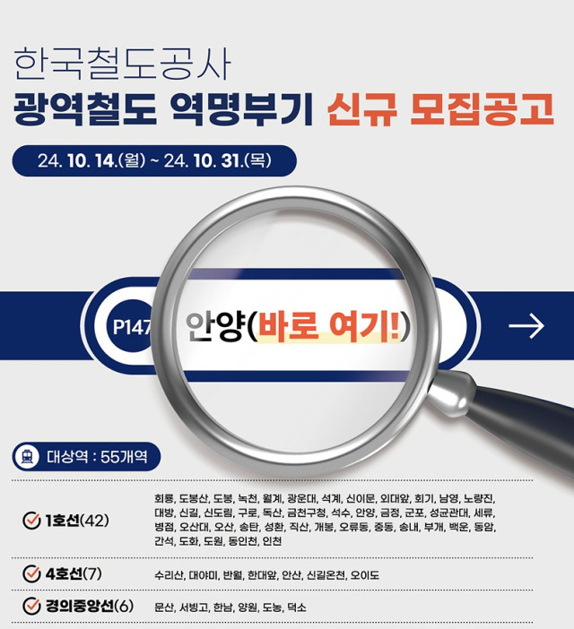 코레일은 10월 31일까지 55개 수도권전철역을 대상으로 역명부기 사용기관을 모집한다. 사진제공=코레일